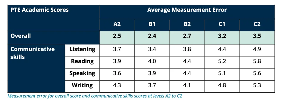 https://www.manchester.ac.uk/study/international/admissions/language-requirements/